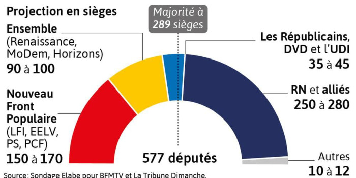 Le RN aux portes du pouvoir